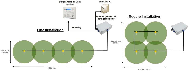 Seismo Unattended Ground Sensor (UGS) Security System view 2